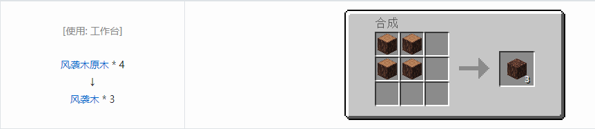 我的世界诡厄巫法装饰方块合成表大全