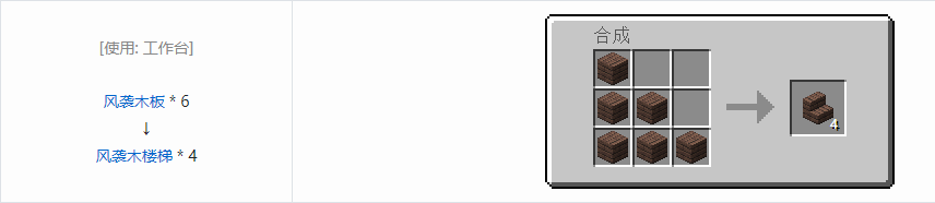 我的世界诡厄巫法装饰方块合成表大全