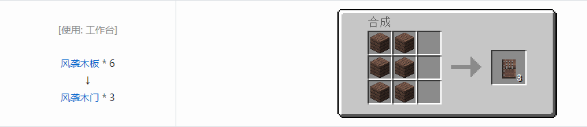 我的世界诡厄巫法装饰方块合成表大全