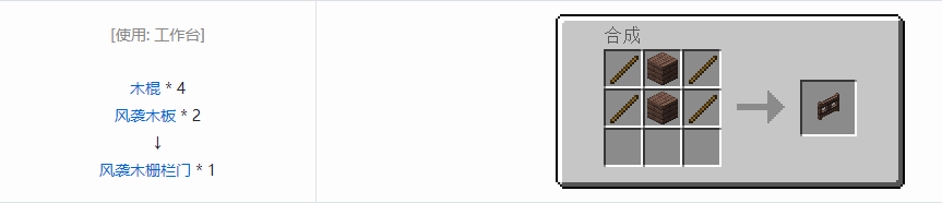 我的世界诡厄巫法装饰方块合成表大全