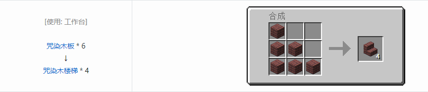 我的世界诡厄巫法装饰方块合成表大全