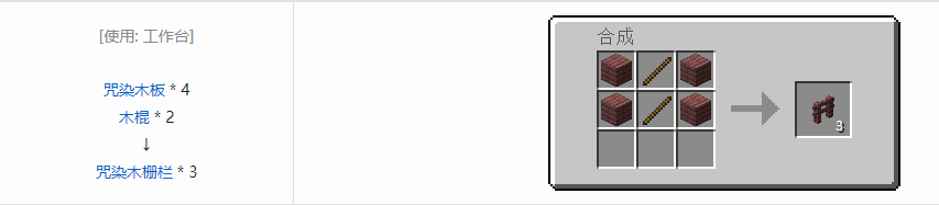 我的世界诡厄巫法装饰方块合成表大全