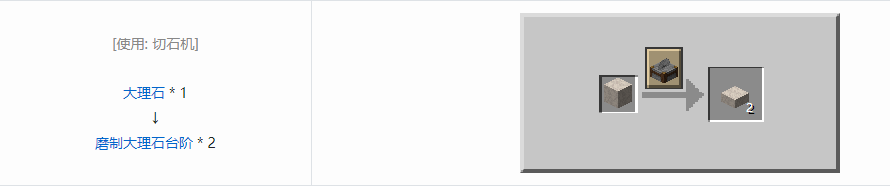 我的世界诡厄巫法装饰方块合成表大全