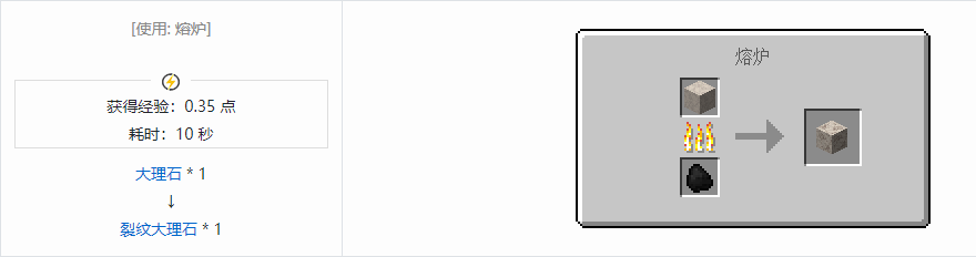 我的世界诡厄巫法装饰方块合成表大全