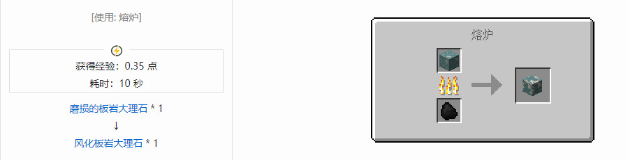 我的世界诡厄巫法装饰方块合成表大全