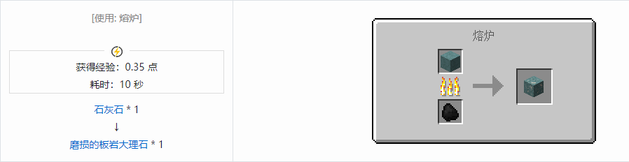 我的世界诡厄巫法装饰方块合成表大全