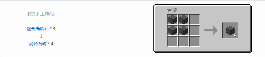 我的世界诡厄巫法装饰方块合成表大全