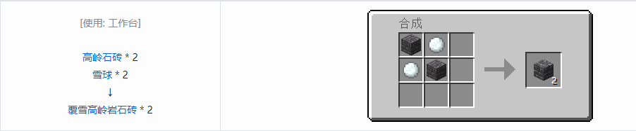 我的世界诡厄巫法装饰方块合成表大全