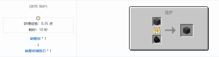 我的世界诡厄巫法装饰方块合成表大全