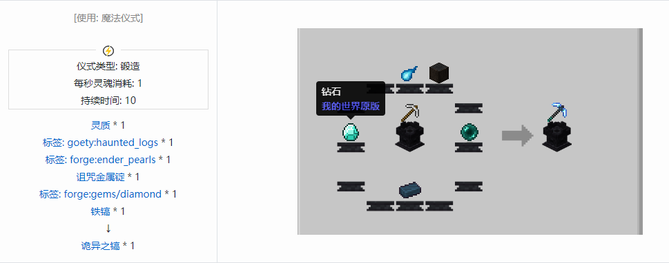 我的世界诡厄巫法工具合成表大全