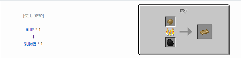 我的世界HBM的核科技模组锭合成表大全