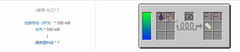 我的世界HBM的核科技模组锭合成表大全