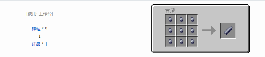 我的世界HBM的核科技模组锭合成表大全