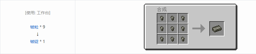 我的世界HBM的核科技模组锭合成表大全