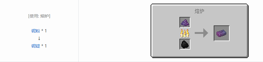 我的世界HBM的核科技模组锭合成表大全