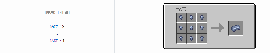 我的世界HBM的核科技模组锭合成表大全