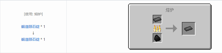 我的世界HBM的核科技模组锭合成表大全