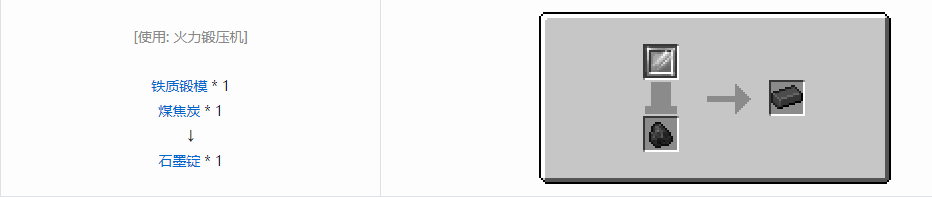 我的世界HBM的核科技模组锭合成表大全