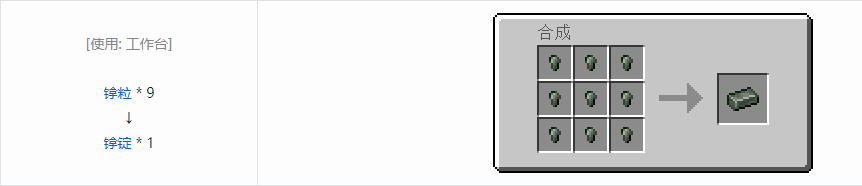 我的世界HBM的核科技模组锭合成表大全