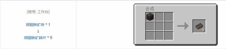 我的世界HBM的核科技模组锭合成表大全