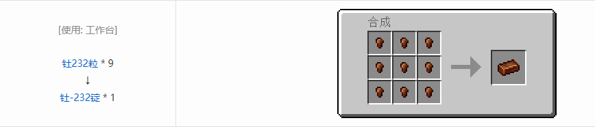 我的世界HBM的核科技模组锭合成表大全