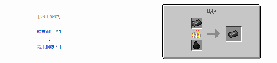 我的世界HBM的核科技模组锭合成表大全