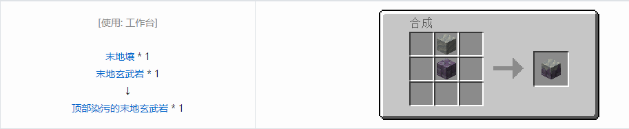 我的世界诡厄巫法装饰方块合成表大全