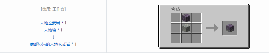 我的世界诡厄巫法装饰方块合成表大全