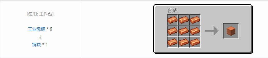 我的世界HBM的核科技模组块合成表大全