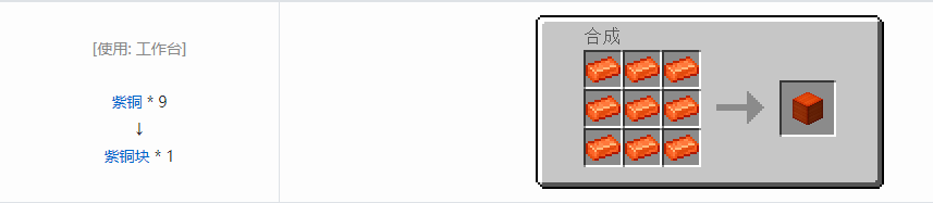 我的世界HBM的核科技模组块合成表大全