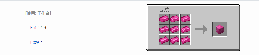 我的世界HBM的核科技模组块合成表大全