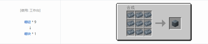 我的世界HBM的核科技模组块合成表大全