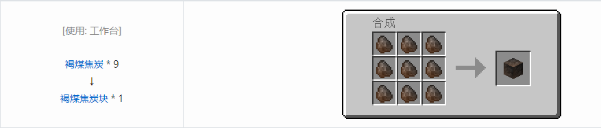 我的世界HBM的核科技模组块合成表大全