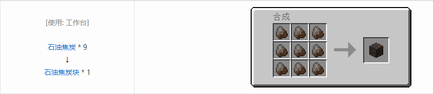 我的世界HBM的核科技模组块合成表大全