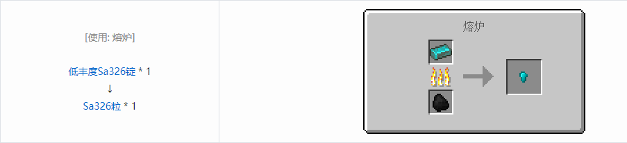 我的世界HBM的核科技模组粒合成表大全