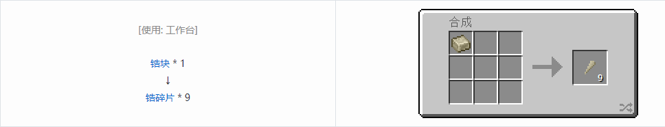 我的世界HBM的核科技模组粒合成表大全