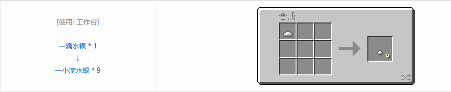 我的世界HBM的核科技模组粒合成表大全