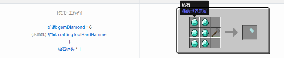 我的世界格雷科技社区版部件合成表大全