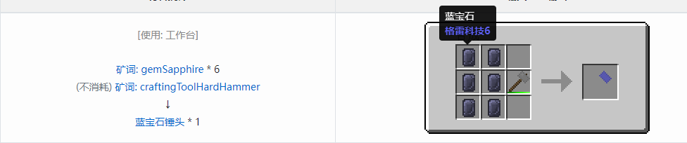 我的世界格雷科技社区版部件合成表大全