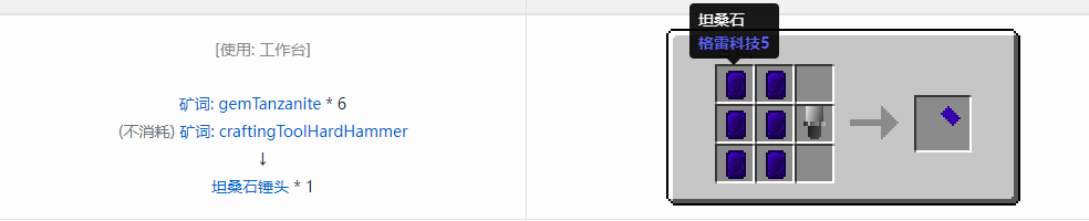 我的世界格雷科技社区版部件合成表大全