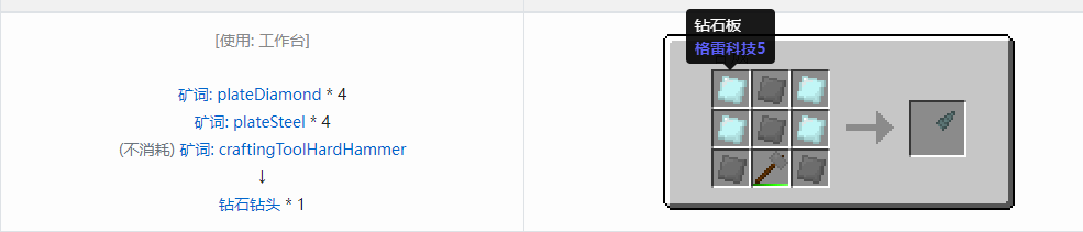 我的世界格雷科技社区版部件合成表大全