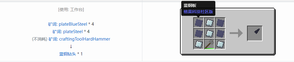 我的世界格雷科技社区版部件合成表大全