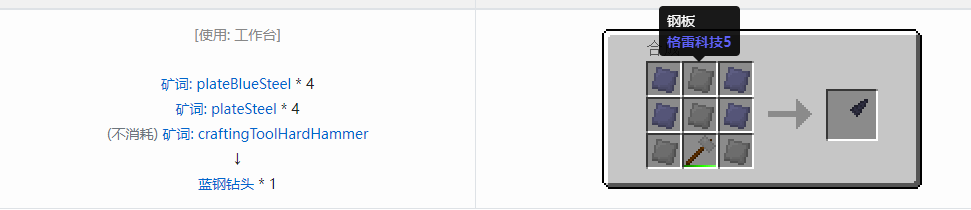 我的世界格雷科技社区版部件合成表大全