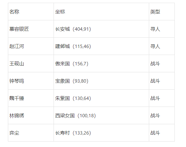 梦幻西游三界热心肠攻略