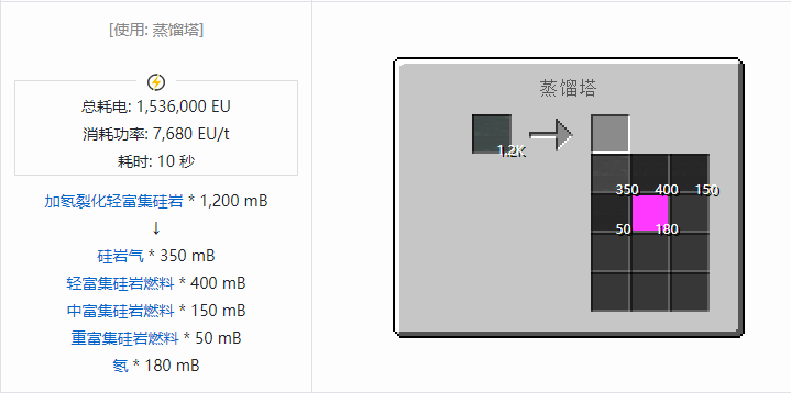 我的世界格雷科技社区版流体合成表大全