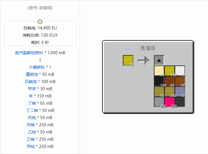 我的世界格雷科技社区版流体合成表大全