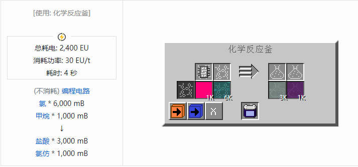 我的世界格雷科技社区版流体合成表大全
