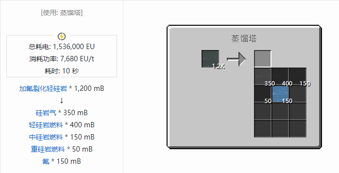 我的世界格雷科技社区版流体合成表大全