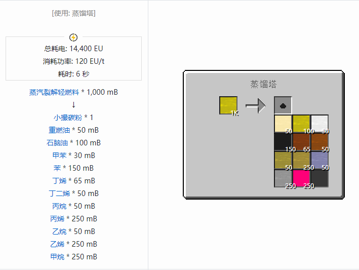 我的世界格雷科技社区版流体合成表大全