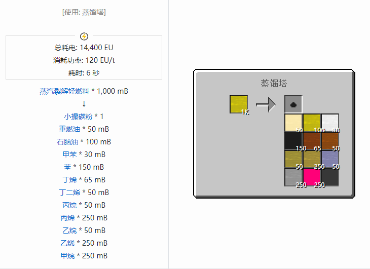 我的世界格雷科技社区版流体合成表大全